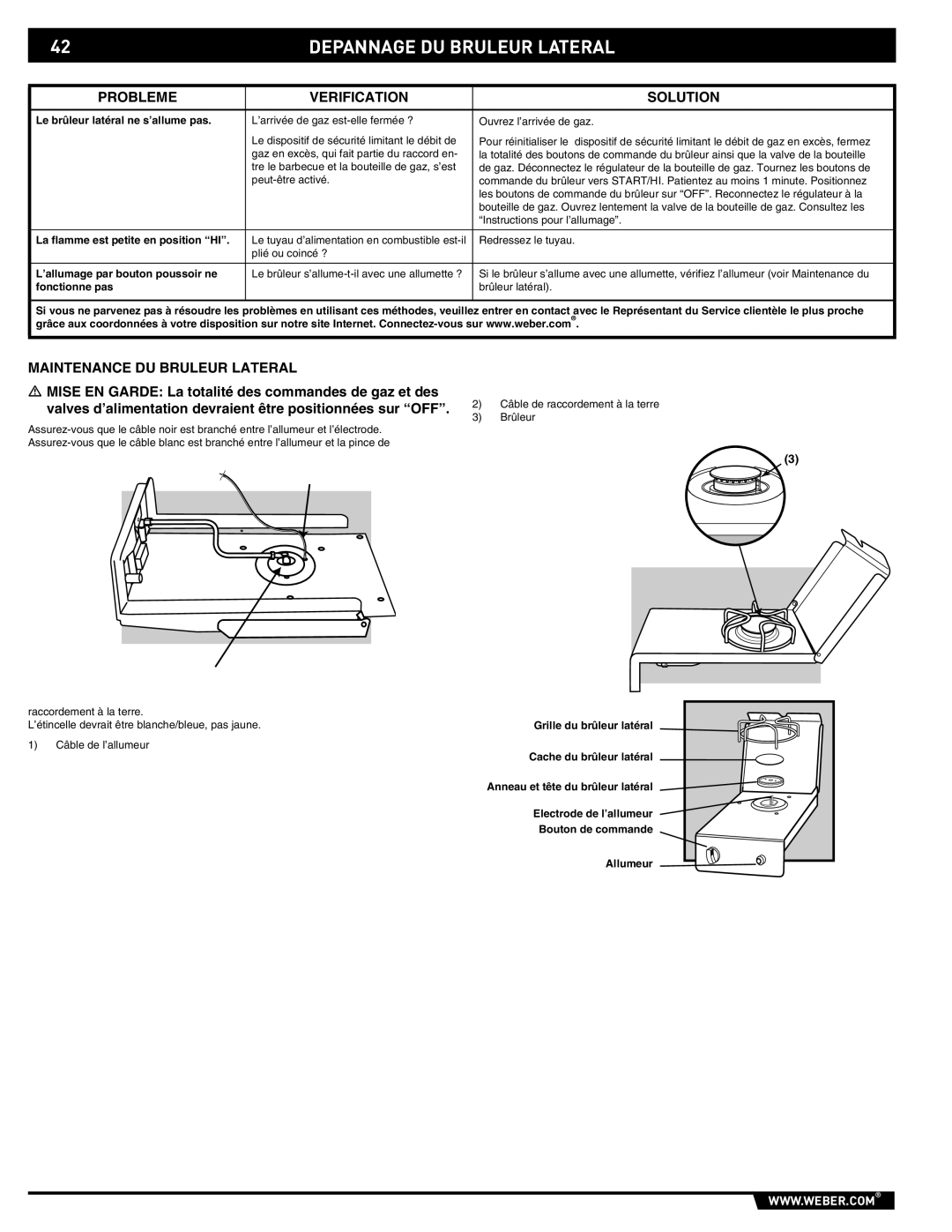 Weber 89796 manual Depannage DU Bruleur Lateral, Probleme Verification Solution, Maintenance DU Bruleur Lateral 