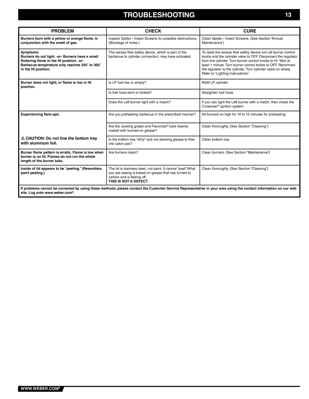 Weber 89838 manual Troubleshooting, Problem Check Cure, With aluminum foil 