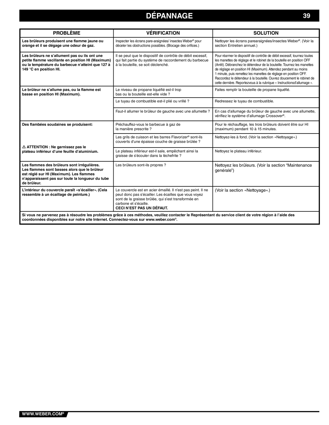 Weber 89838 manual Dépannage, Problème Vérification Solution 