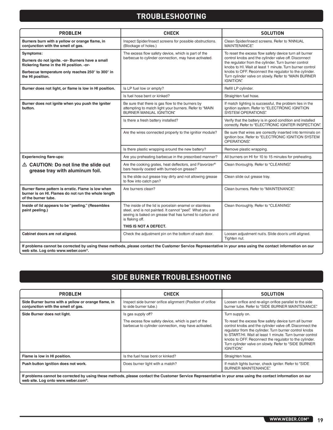 Weber 89962 manual Side Burner Troubleshooting 