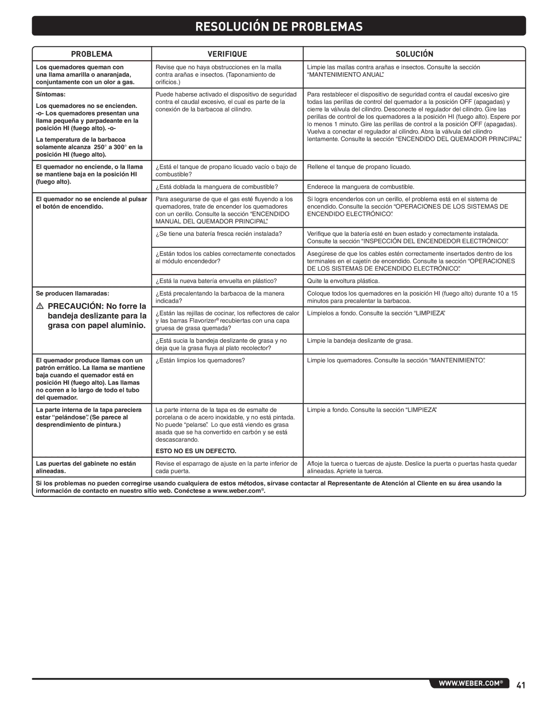 Weber 89962 manual Resolución DE Problemas, Problema Verifique Solución 