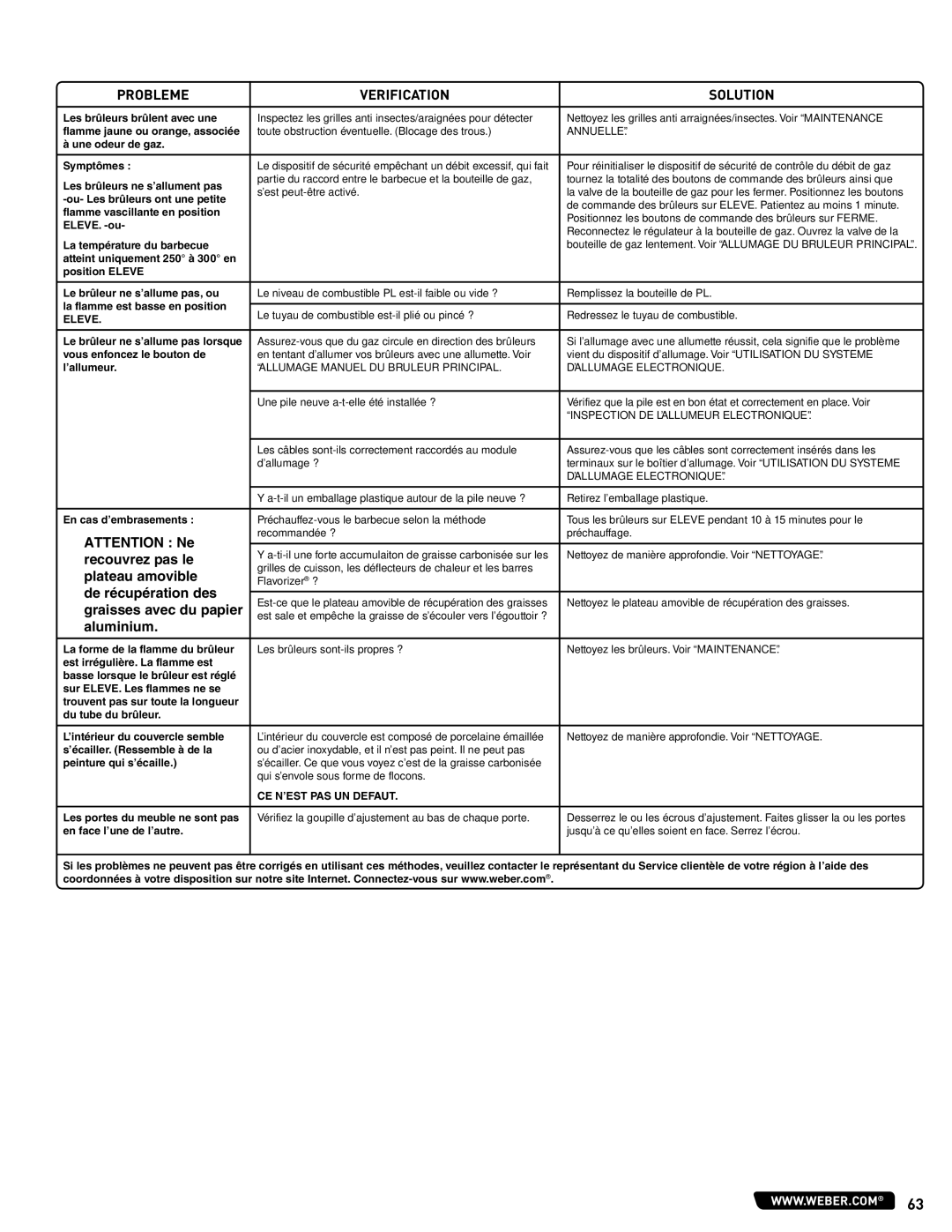 Weber 89962 manual Depannage, Les brûleurs brûlent avec une 