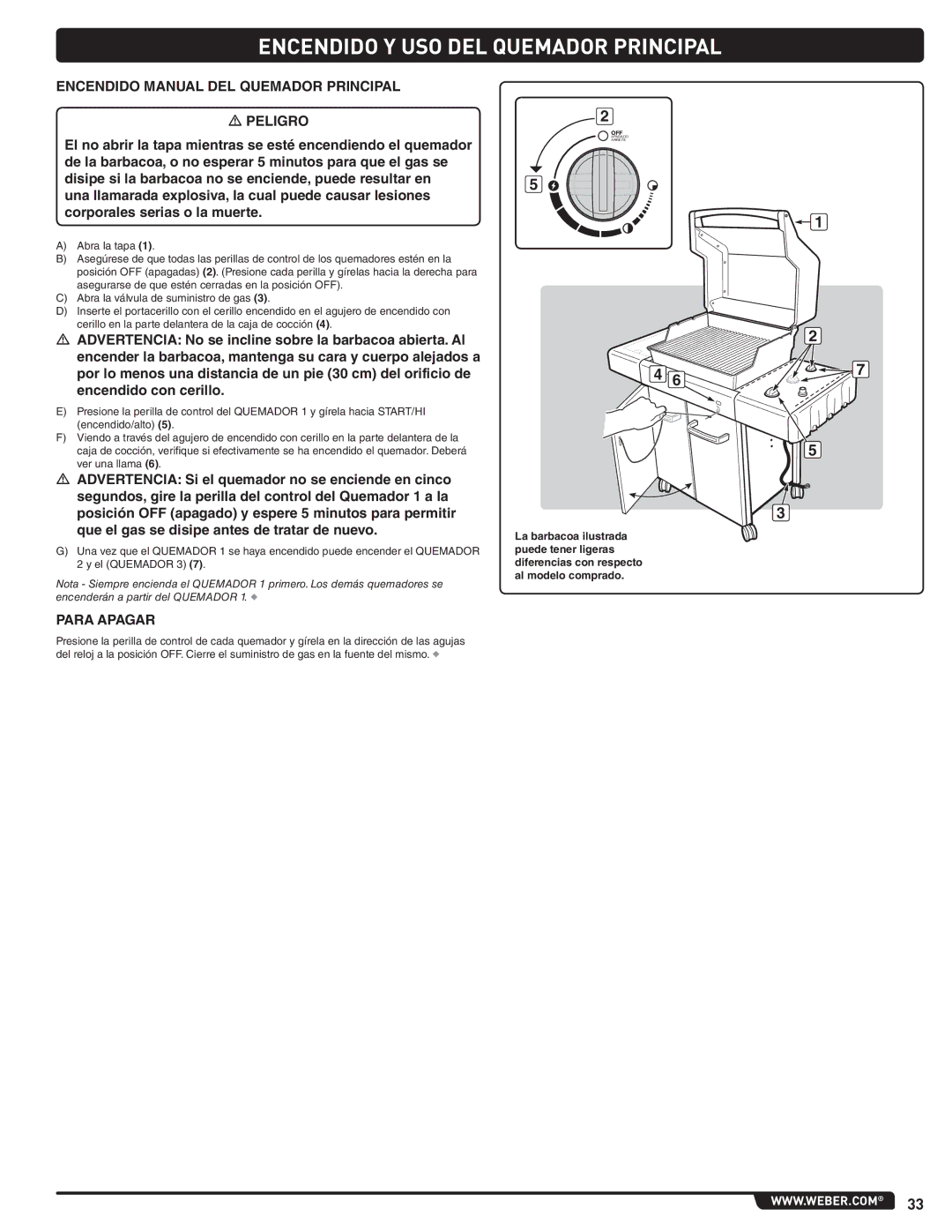 Weber 89963 manual Encendido Manual DEL Quemador Principal 