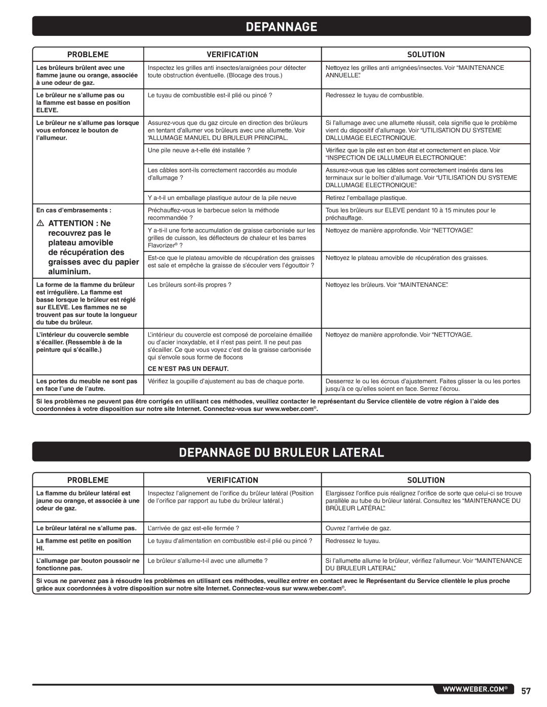 Weber 89963 manual Depannage DU Bruleur Lateral 