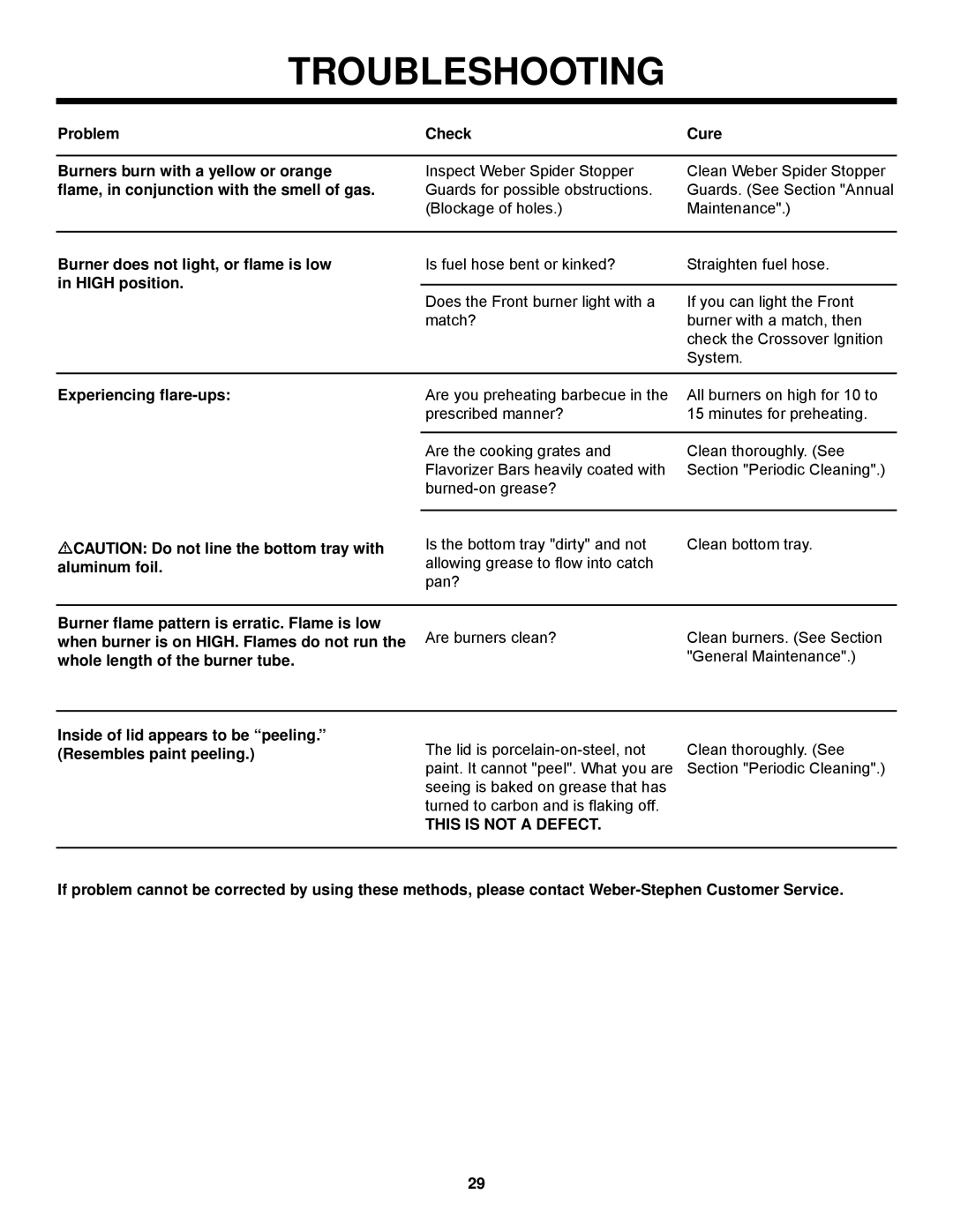 Weber 900 owner manual Problem Check Cure Burners burn with a yellow or orange, Flame, in conjunction with the smell of gas 