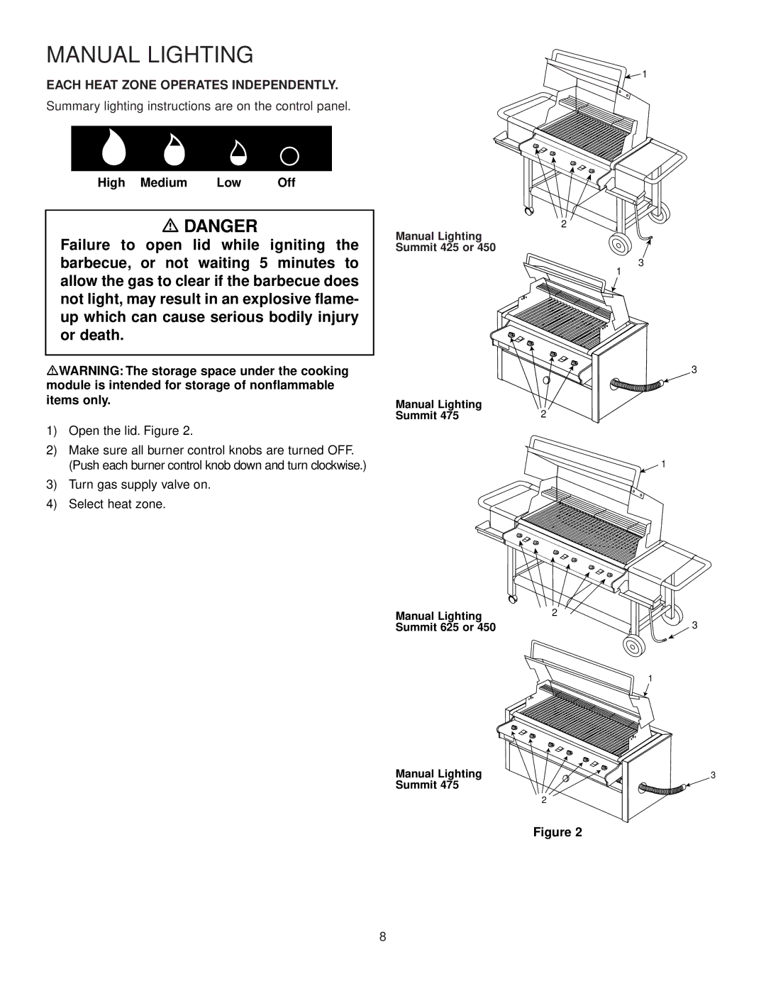 Weber 92774 manual Manual Lighting, Open the lid. Figure 