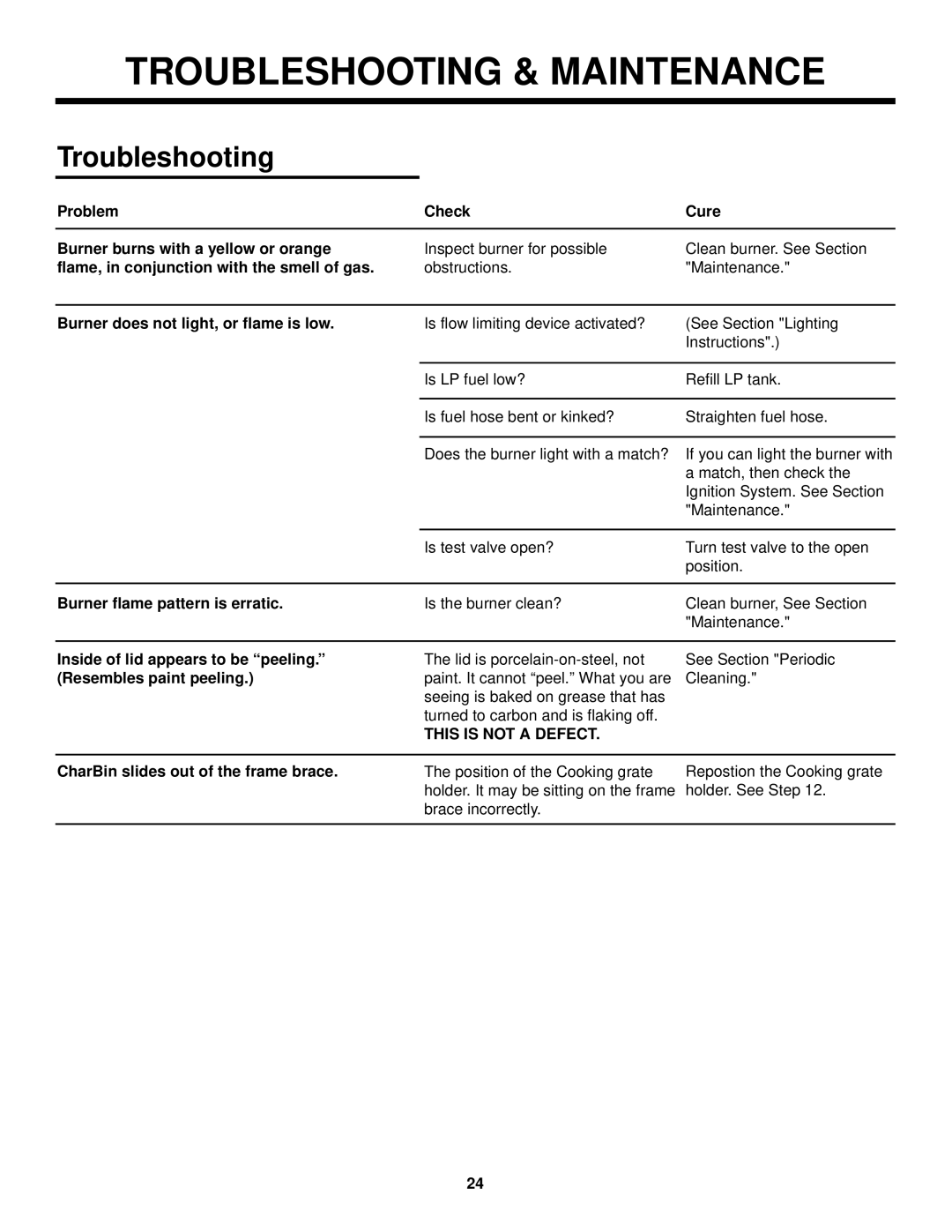 Weber Burner owner manual Troubleshooting & Maintenance, This is not a Defect 