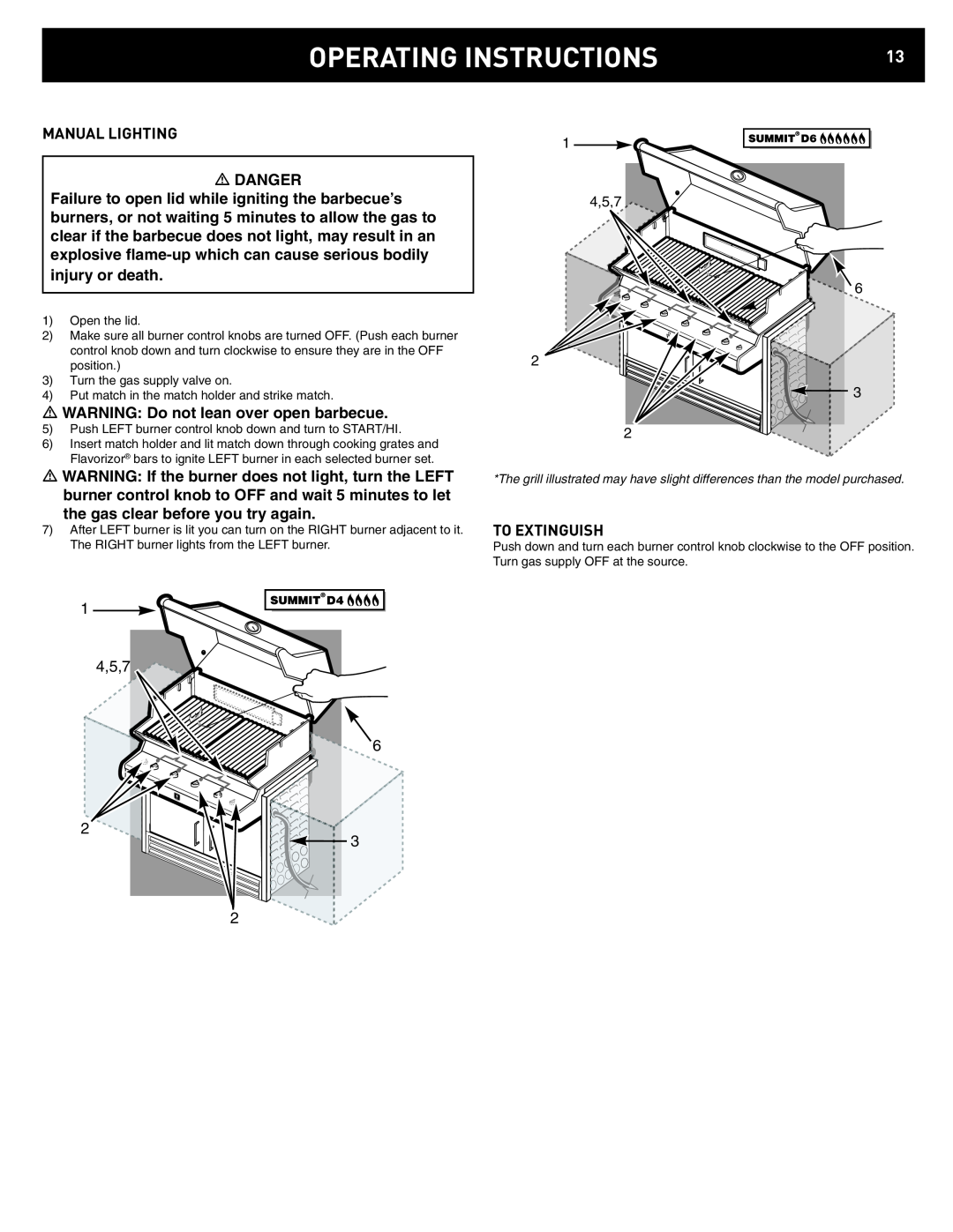 Weber D4, D6 manual Operating Instructions, 4,5,7 