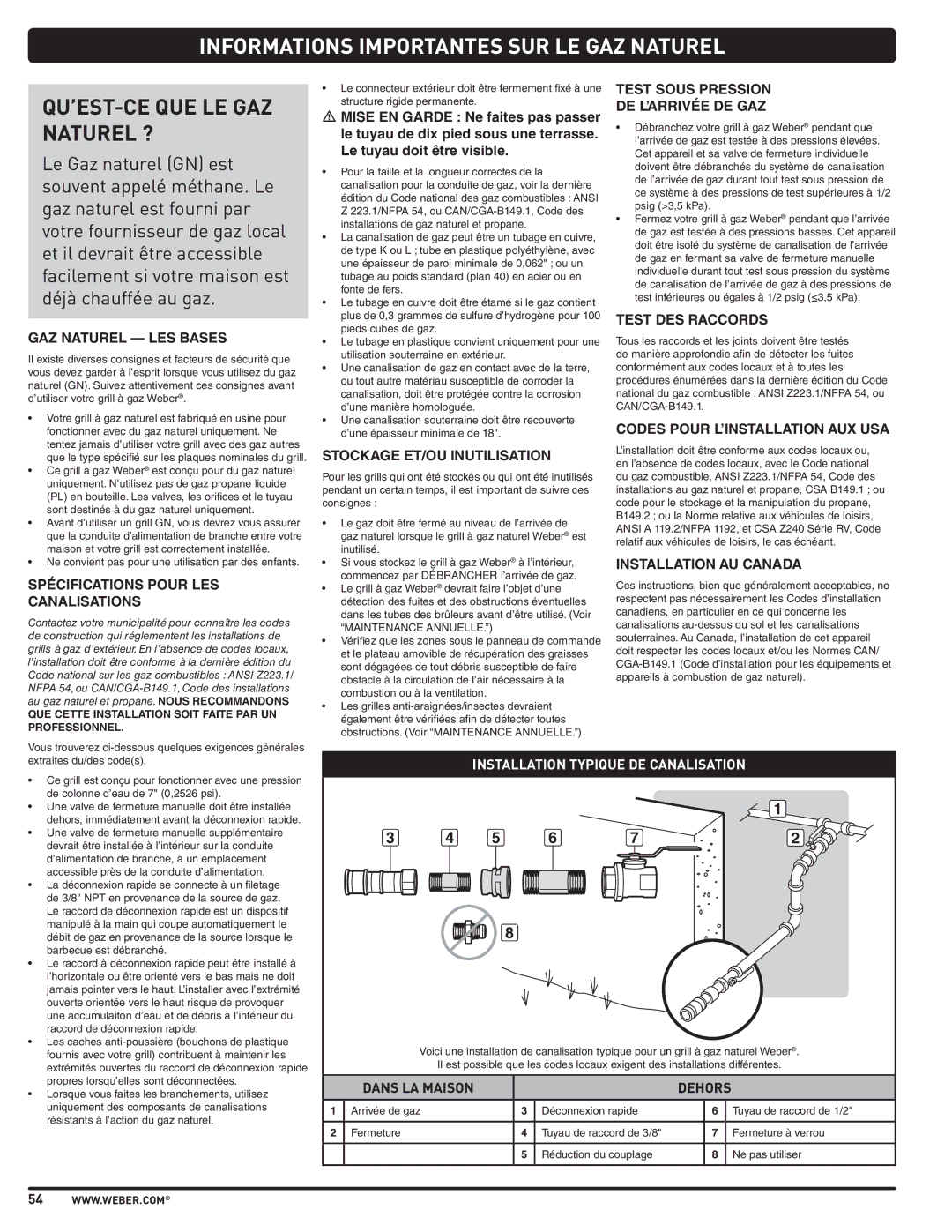 Weber E210, SP310, E310 manual Informations Importantes SUR LE GAZ Naturel, QU’EST-CE QUE LE GAZ Naturel ? 