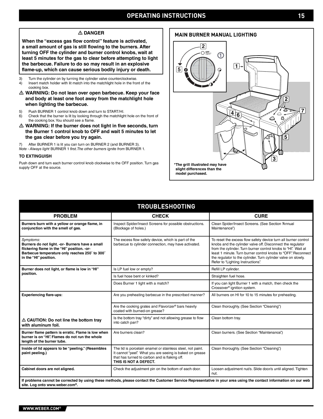 Weber E/EP - 210/310 manual Troubleshooting, Problem Check Cure, To Extinguish 