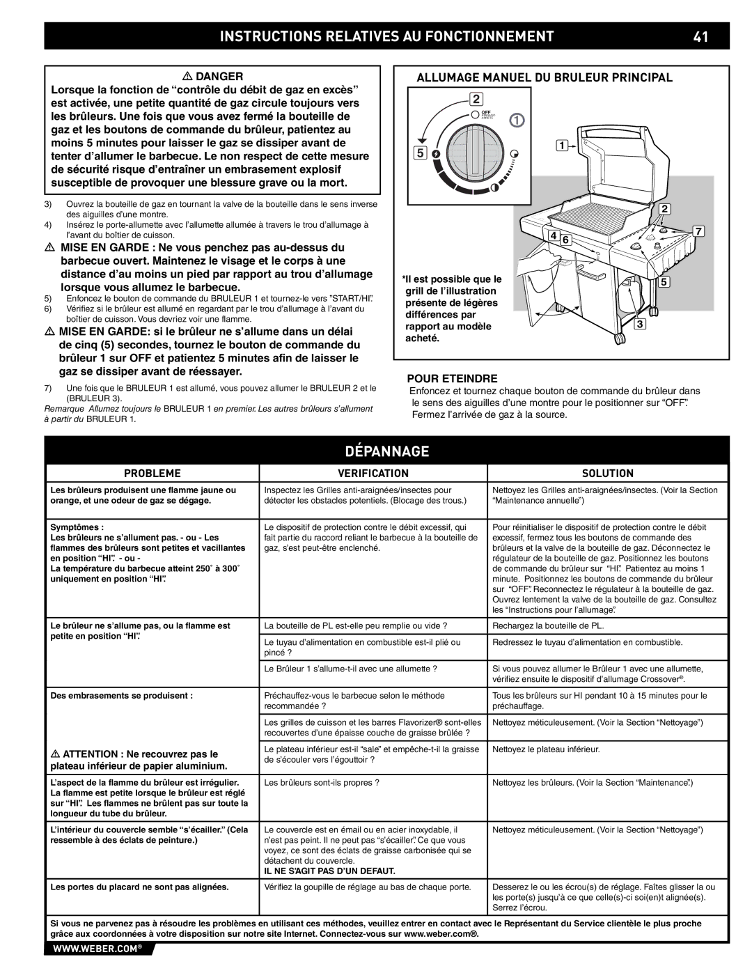 Weber E/EP - 210/310 manual Dépannage, Pour Eteindre 