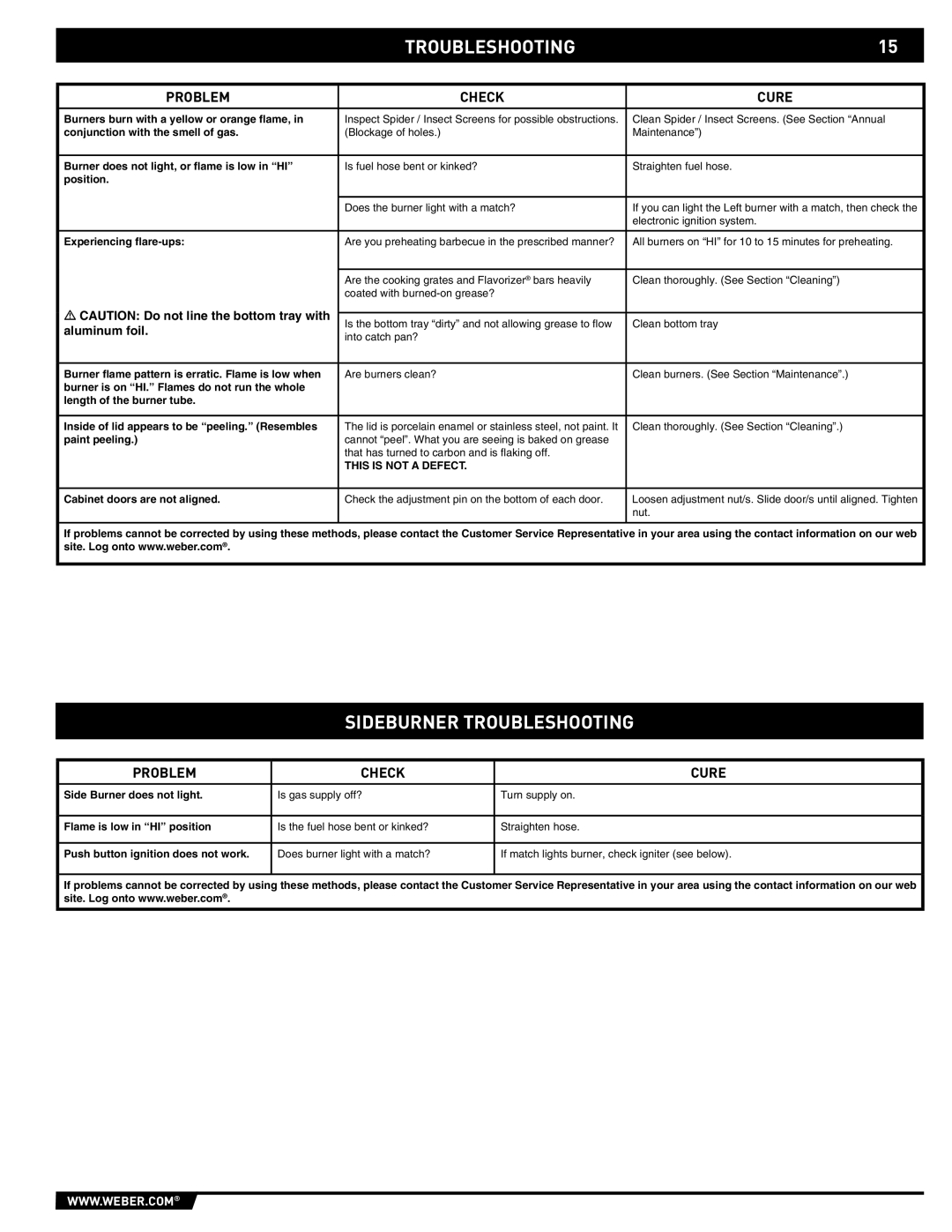 Weber EP -310/320, E/S-310, E/S-320 manual Sideburner Troubleshooting, Problem Check Cure 