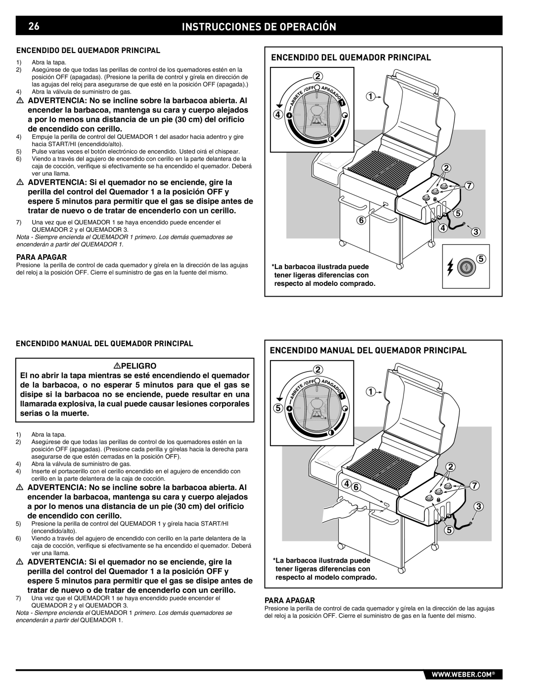 Weber E/S-310, E/S-320, EP -310/320 Encendido DEL Quemador Principal, Para Apagar, Encendido Manual DEL Quemador Principal 