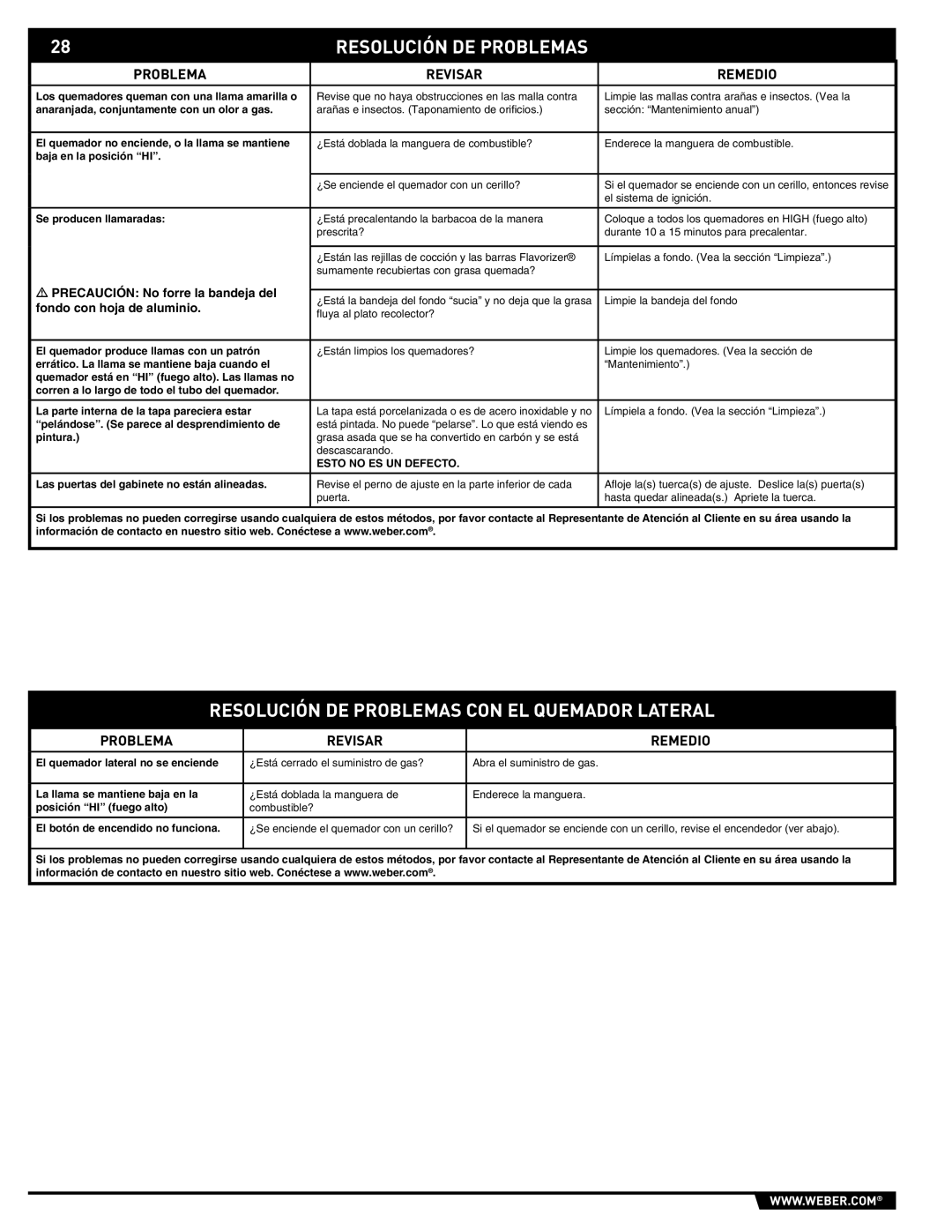 Weber E/S-310, E/S-320, EP -310/320 manual Resolución DE Problemas CON EL Quemador Lateral, Problema Revisar Remedio 