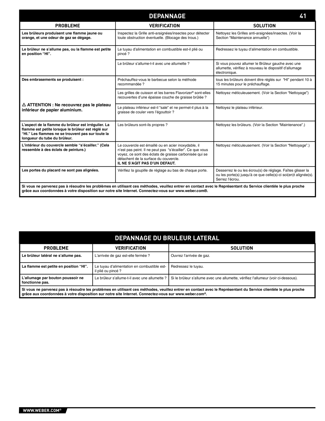 Weber EP -310/320, E/S-310, E/S-320 manual Depannage DU Bruleur Lateral, Probleme Verification Solution 