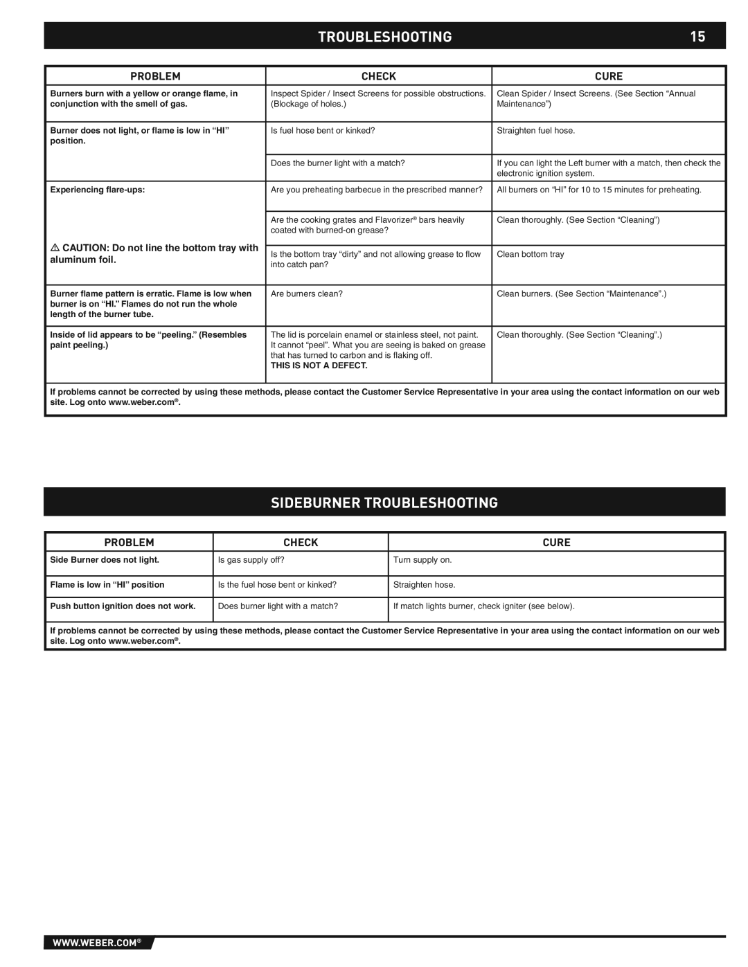 Weber E/S-310/320 manual Sideburner Troubleshooting, Problem Check Cure 