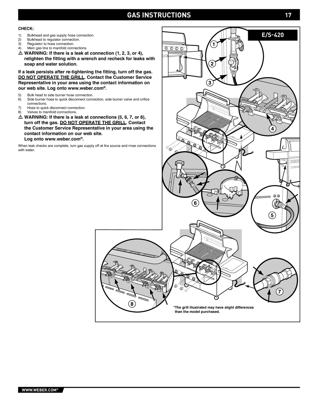 Weber E/S-420 manual Check 