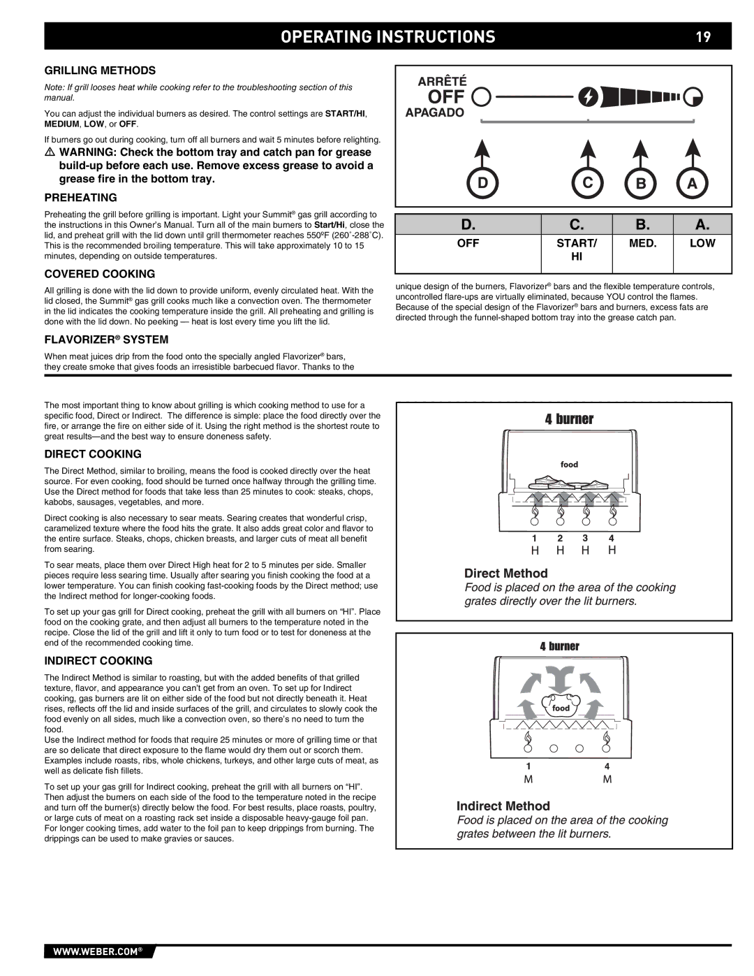 Weber E/S-420 manual Operating Instructions 