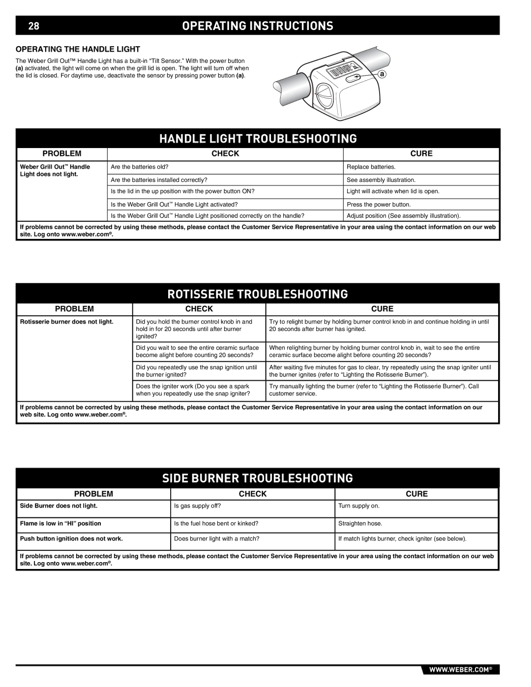 Weber E/S-420 Handle Light Troubleshooting, Rotisserie Troubleshooting, Side Burner Troubleshooting, Problem Check Cure 