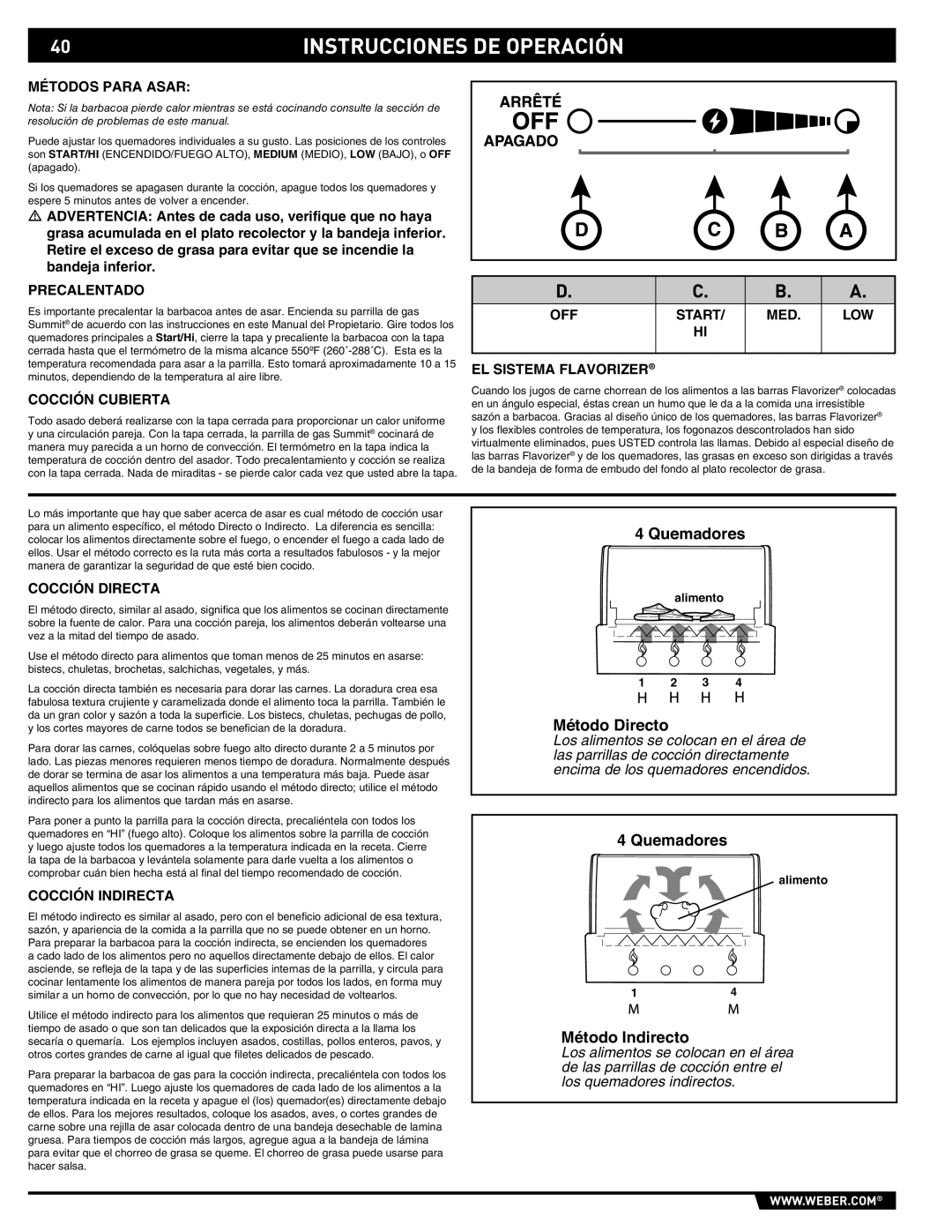 Weber E/S-420 manual Instrucciones DE Operación 