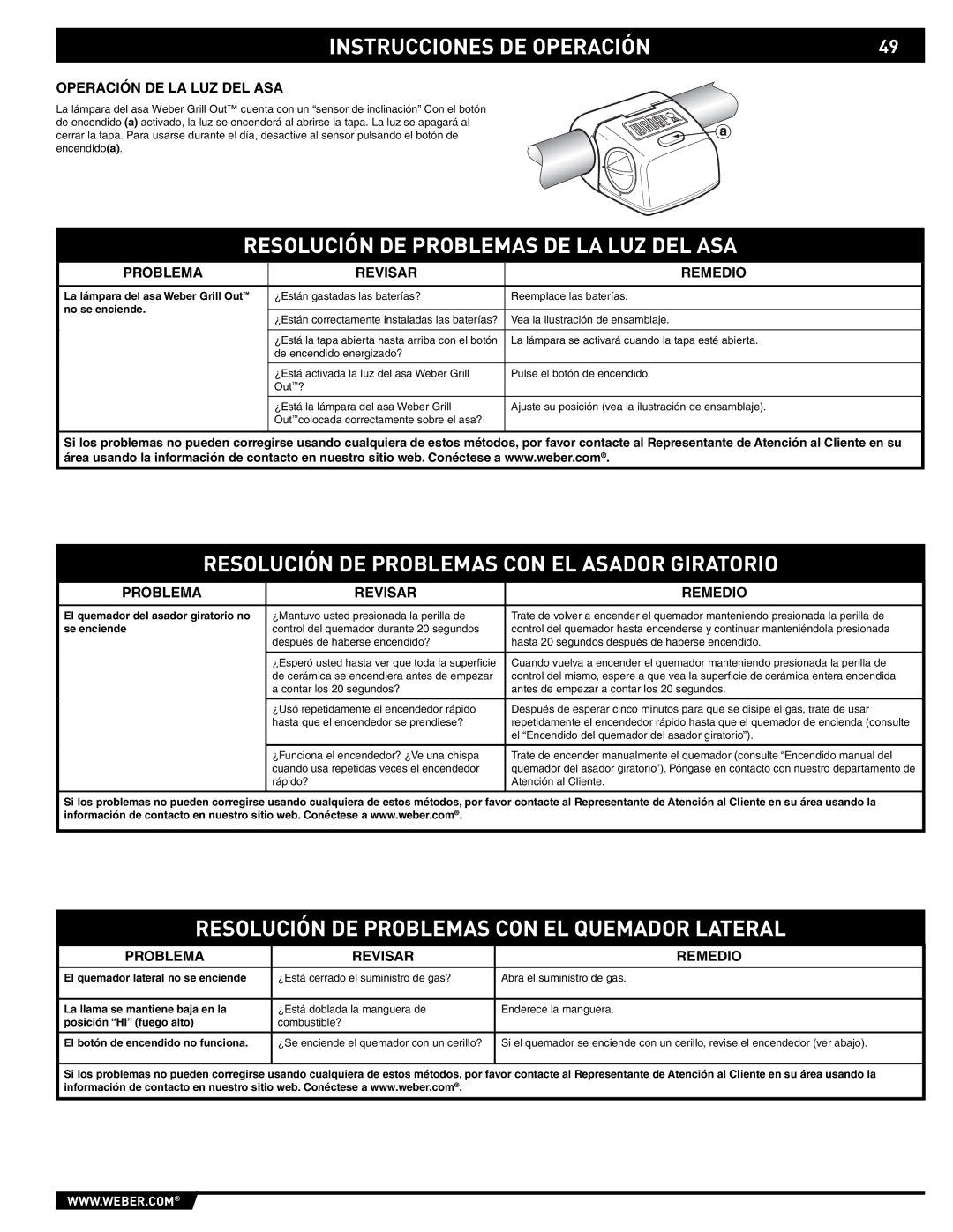 Weber E/S-420 manual Resolución DE Problemas DE LA LUZ DEL ASA, Resolución DE Problemas CON EL Asador Giratorio 