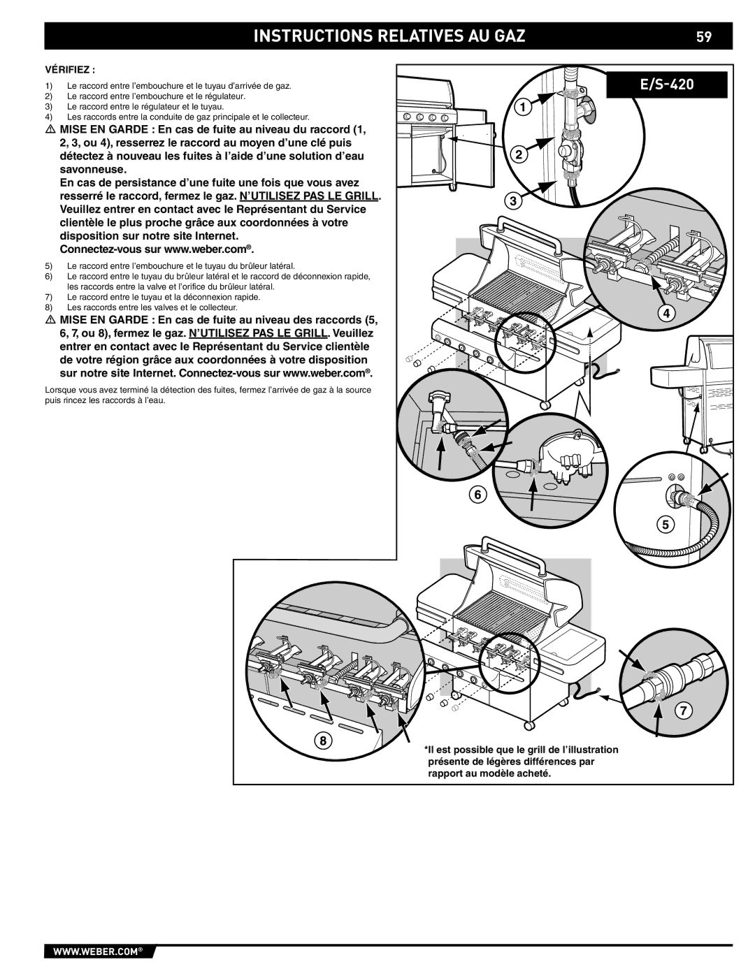 Weber E/S-420 manual Vérifiez 