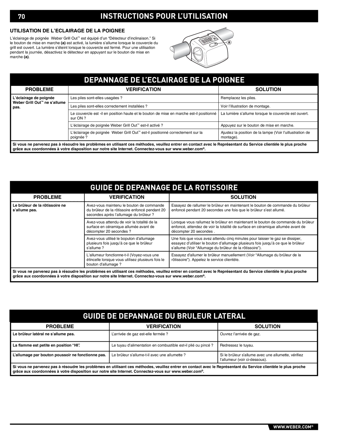 Weber E/S-420 Depannage DE L’ECLAIRAGE DE LA Poignee, Guide DE Depannage DE LA Rotissoire, Probleme Verification Solution 