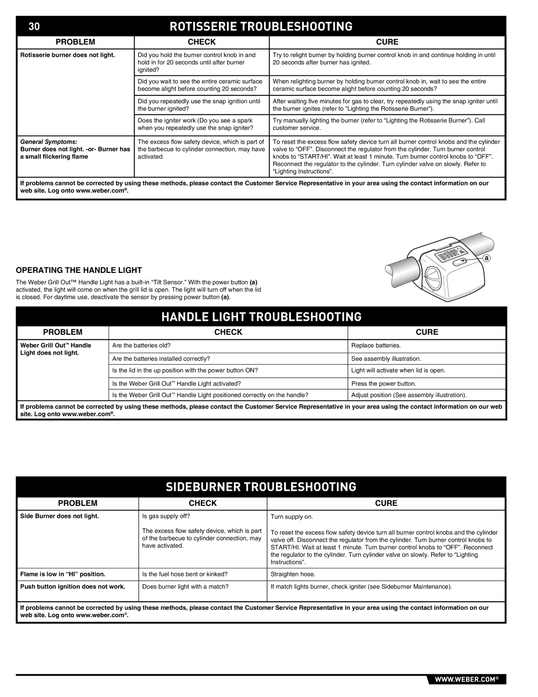 Weber E/S-450 Rotisserie Troubleshooting, Handle Light Troubleshooting, Sideburner Troubleshooting, Problem Check Cure 