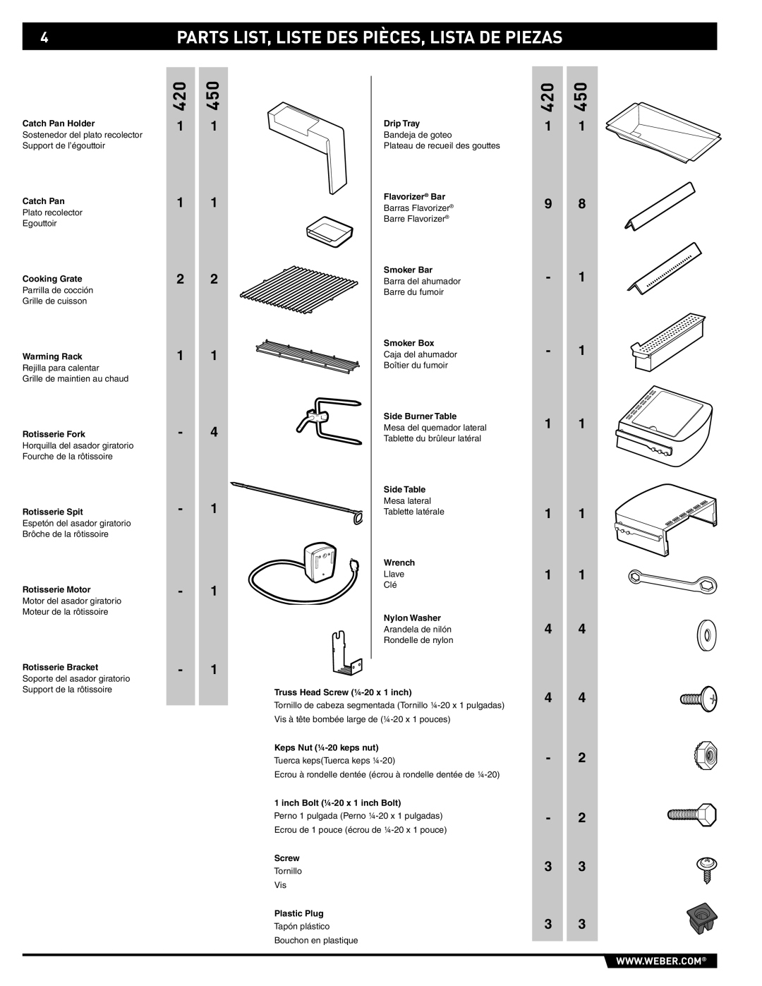 Weber E/S-450 manual Parts LIST, Liste DES PIÈCES, Lista DE Piezas 