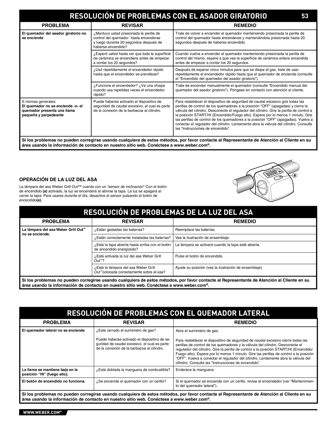 Weber E/S-450 manual Resolución DE Problemas CON EL Asador Giratorio, Resolución DE Problemas DE LA LUZ DEL ASA 