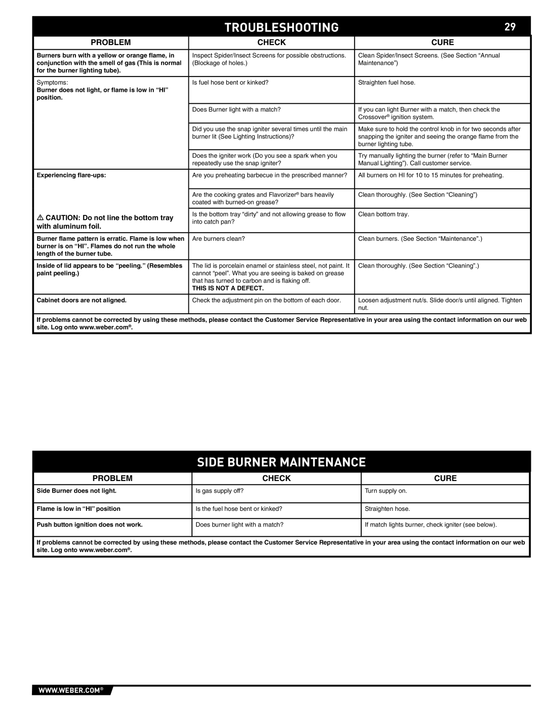 Weber E/S 470 manual Troubleshooting, Side Burner Maintenance, Problem Check Cure 