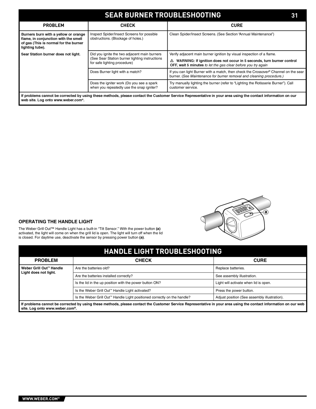 Weber E/S 470 Sear Burner Troubleshooting, Handle Light Troubleshooting, Operating the Handle Light, Light does not light 