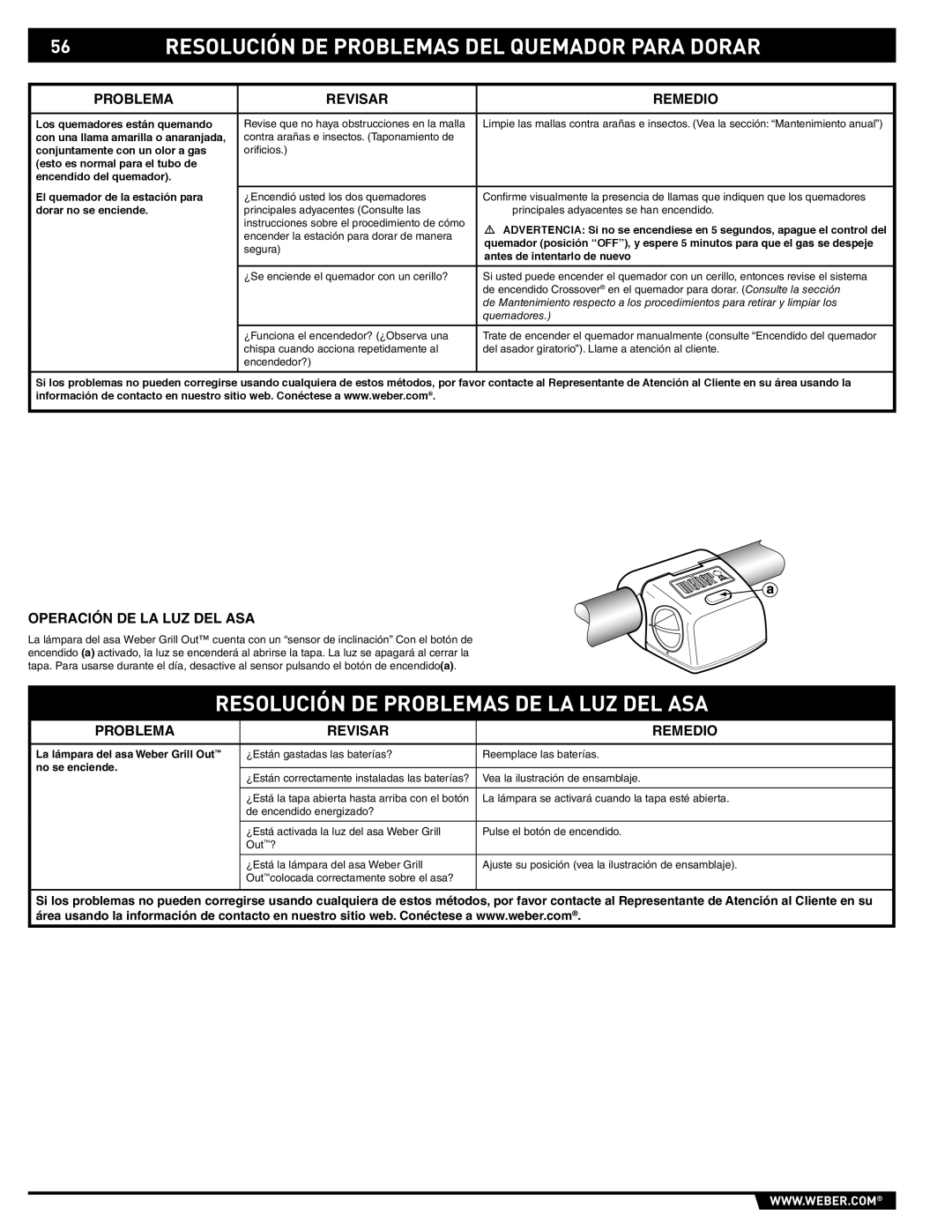 Weber E/S 470 manual Resolución DE Problemas DEL Quemador Para Dorar, Resolución DE Problemas DE LA LUZ DEL ASA 