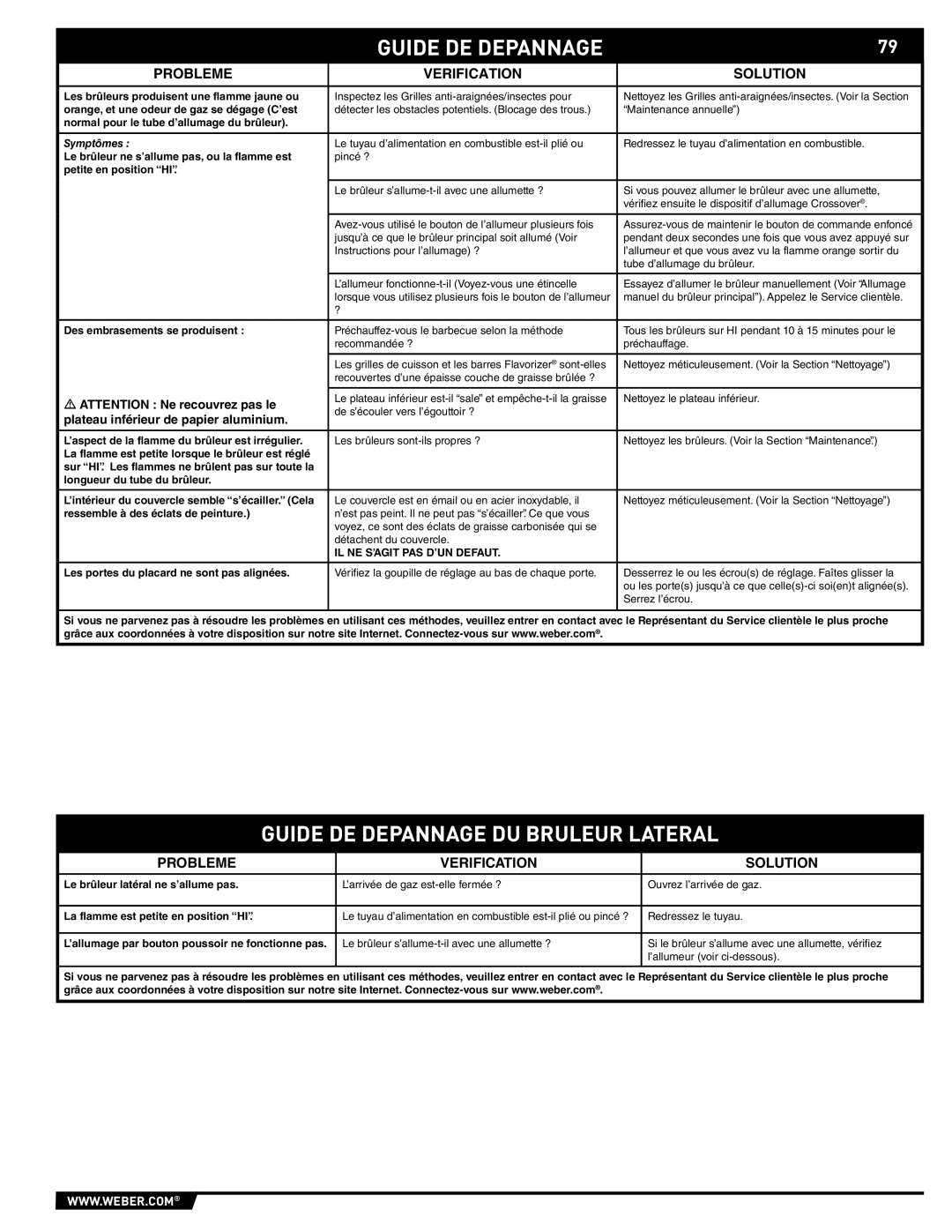 Weber E/S 470 manual Guide DE Depannage DU Bruleur Lateral, Probleme Verification Solution 