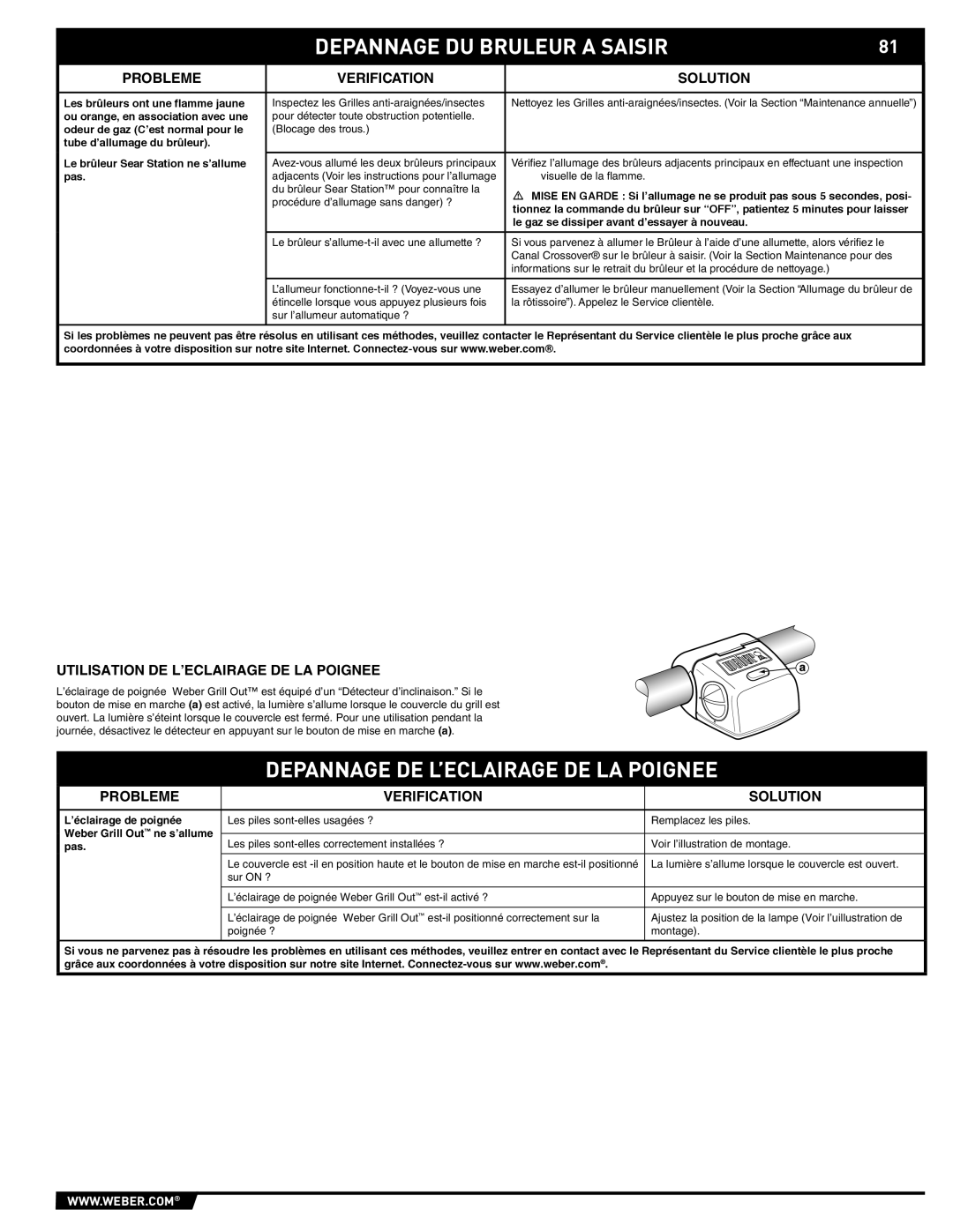 Weber E/S 470 manual Depannage DU Bruleur a Saisir, Depannage DE L’ECLAIRAGE DE LA Poignee 