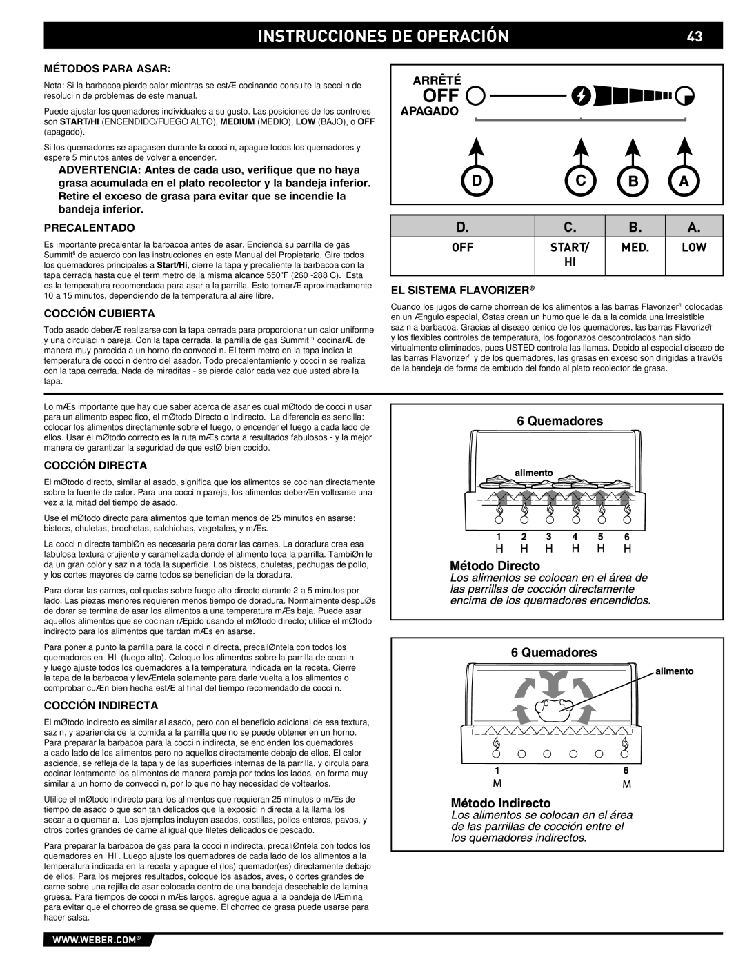 Weber E/S 650 manual Instrucciones DE Operación 