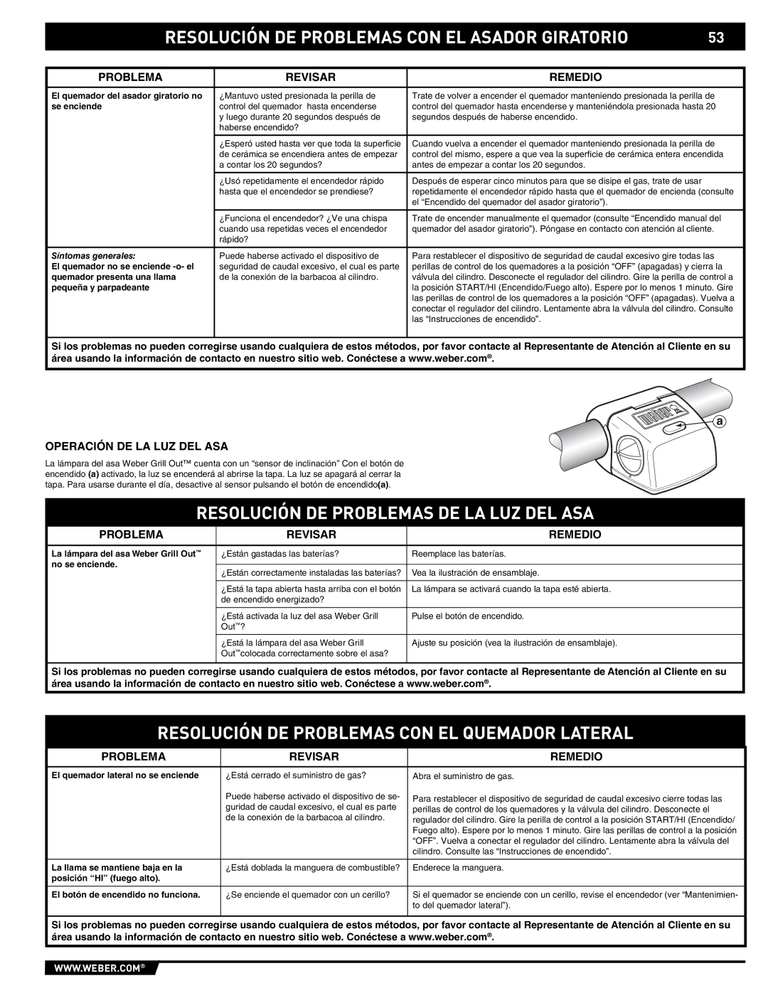 Weber E/S 650 manual Resolución DE Problemas CON EL Asador Giratorio, Resolución DE Problemas DE LA LUZ DEL ASA 