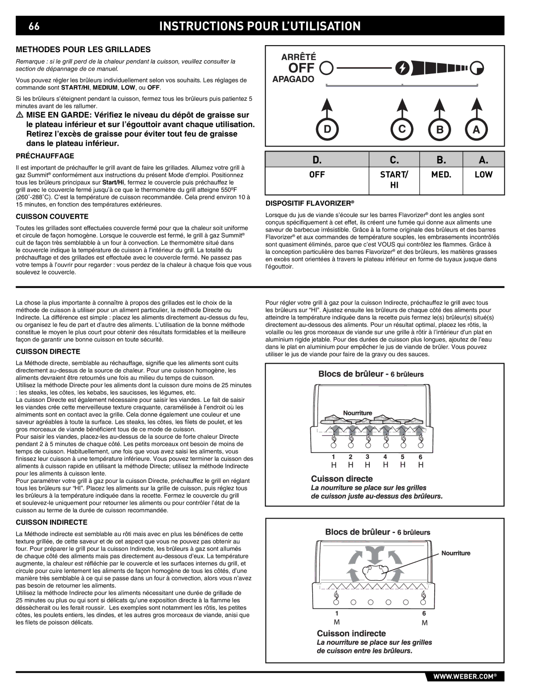 Weber E/S 650 manual Instructions Pour L’UTILISATION 