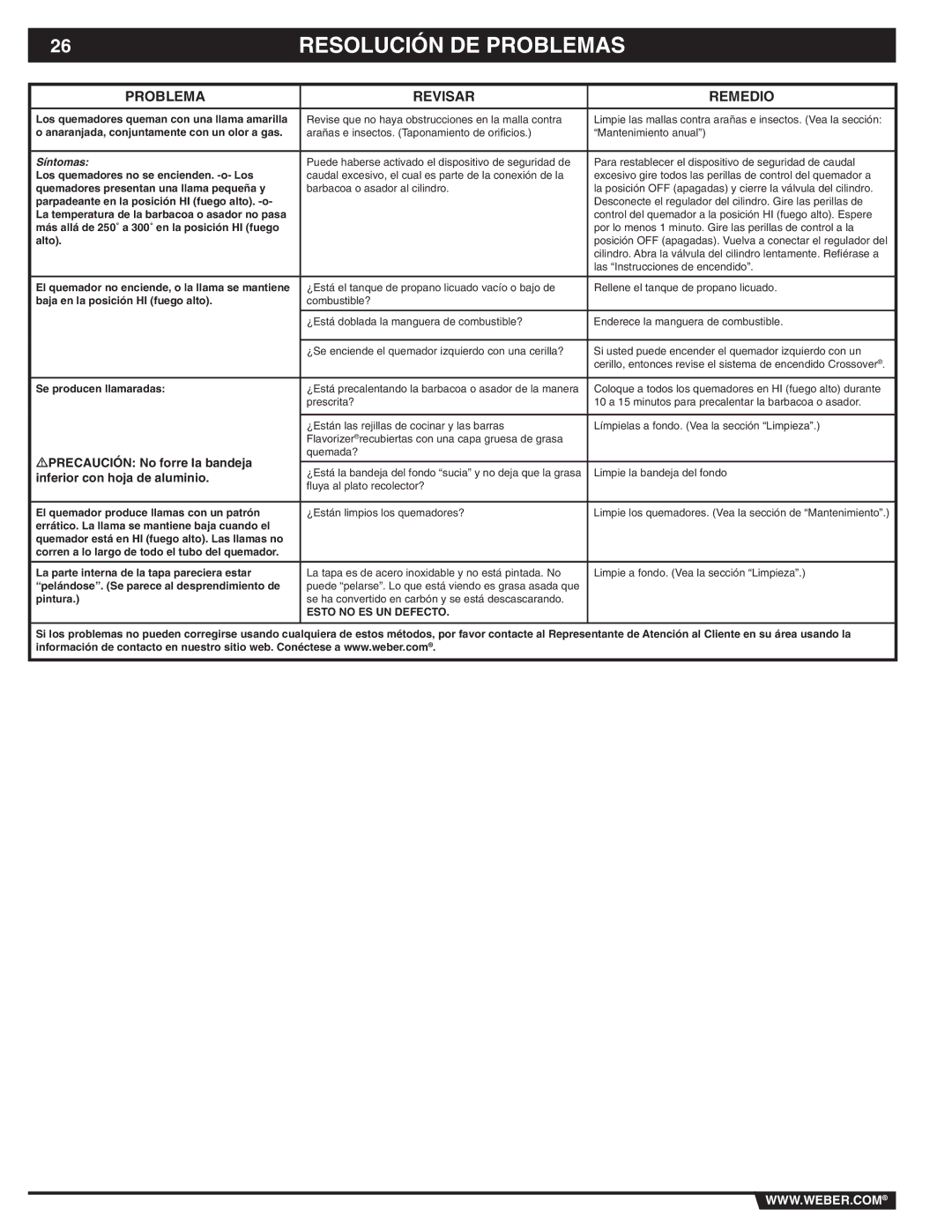 Weber E/SP-320 manual Resolución DE Problemas, Problema Revisar Remedio, Precaución No forre la bandeja 