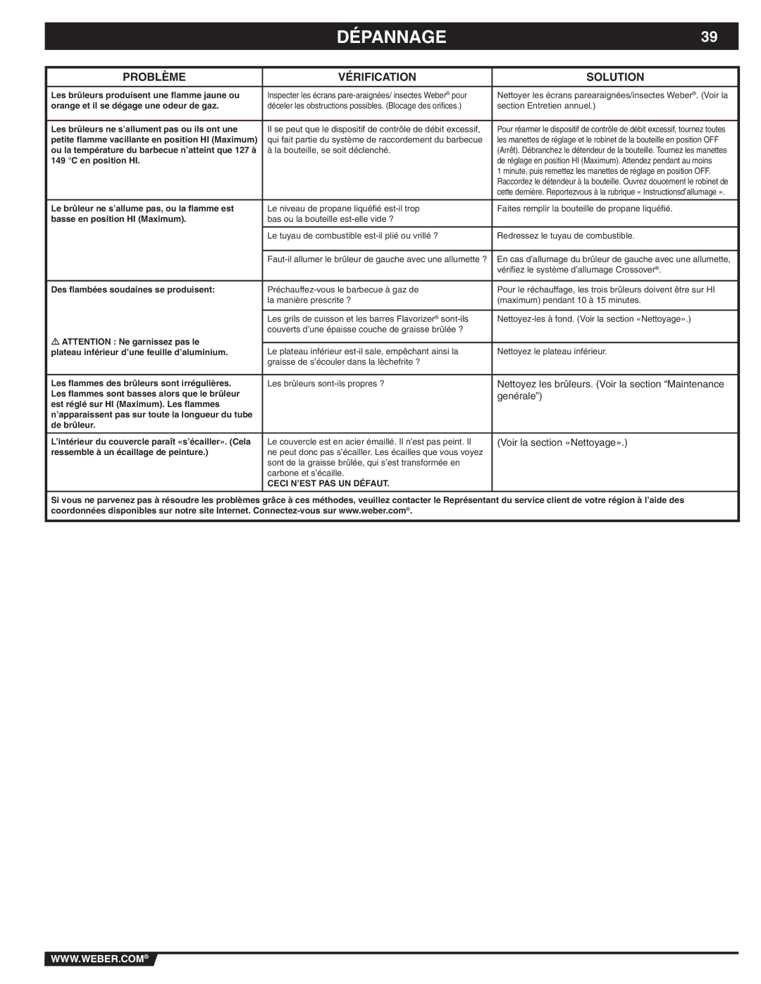 Weber E/SP-320 manual Dépannage, Problème Vérification Solution 