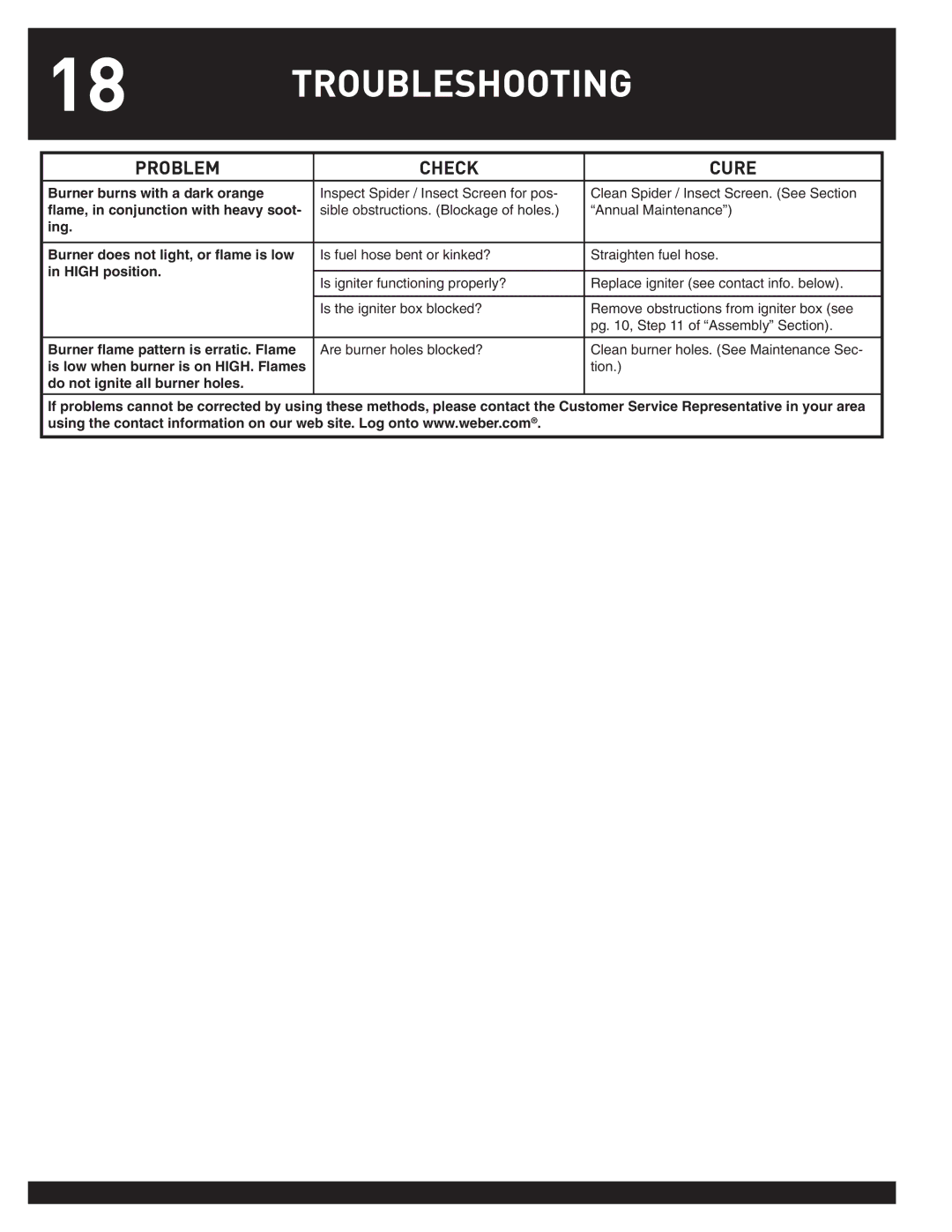 Weber FLAME manual Troubleshooting, Problem Check Cure 