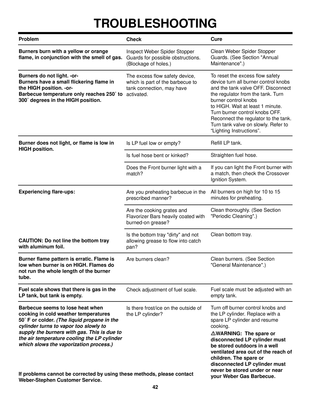 Weber FT 600 owner manual Troubleshooting, Burner does not light, or flame is low in High position 