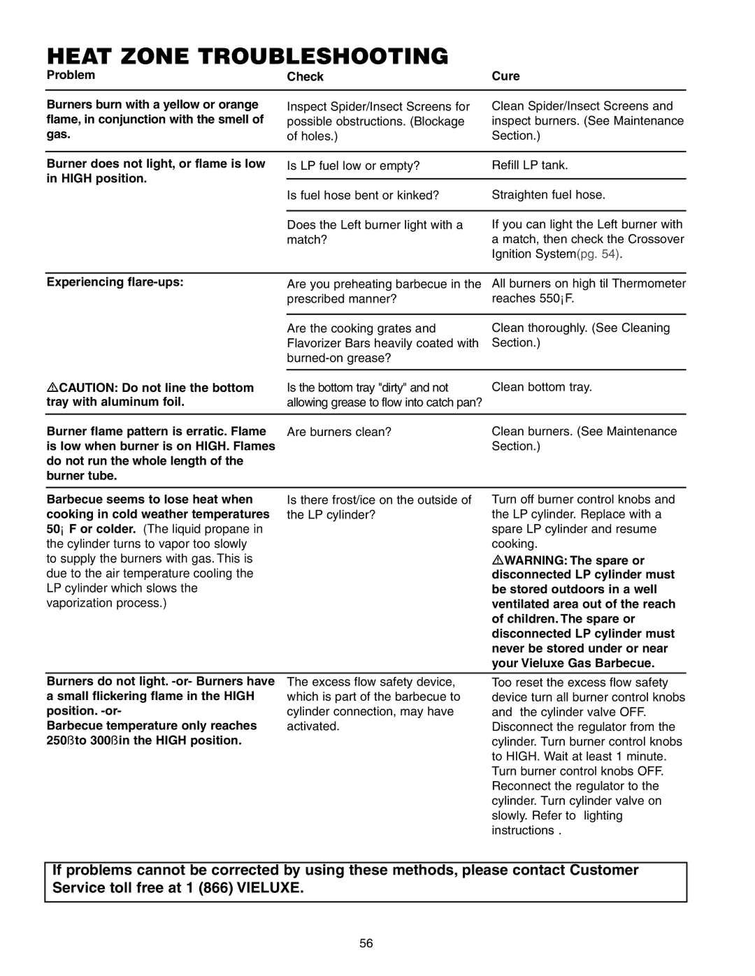 Weber Gas Burner manual Heat Zone Troubleshooting, Burner does not light, or flame is low in High position 