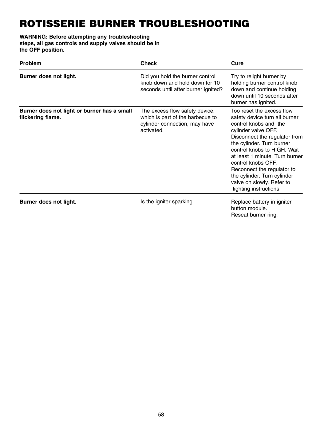 Weber Gas Burner manual Rotisserie Burner Troubleshooting, Problem Check Cure Burner does not light 