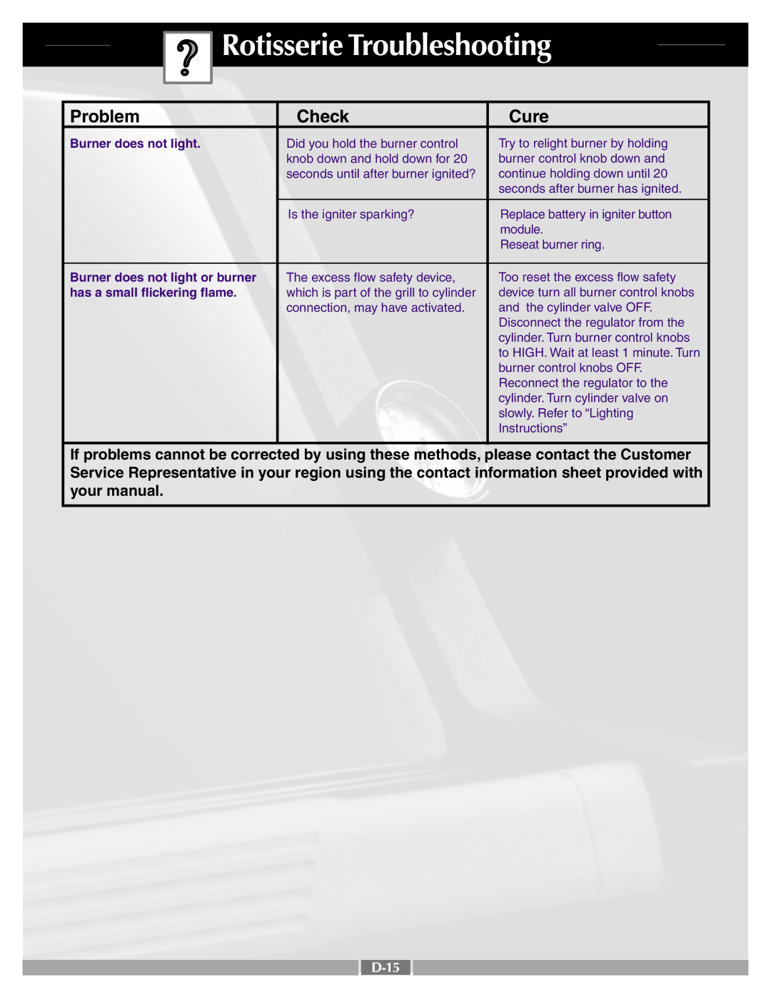 Weber LP GAS GRILL manual Rotisserie Troubleshooting, Problem Check Cure, Burner does not light or burner 