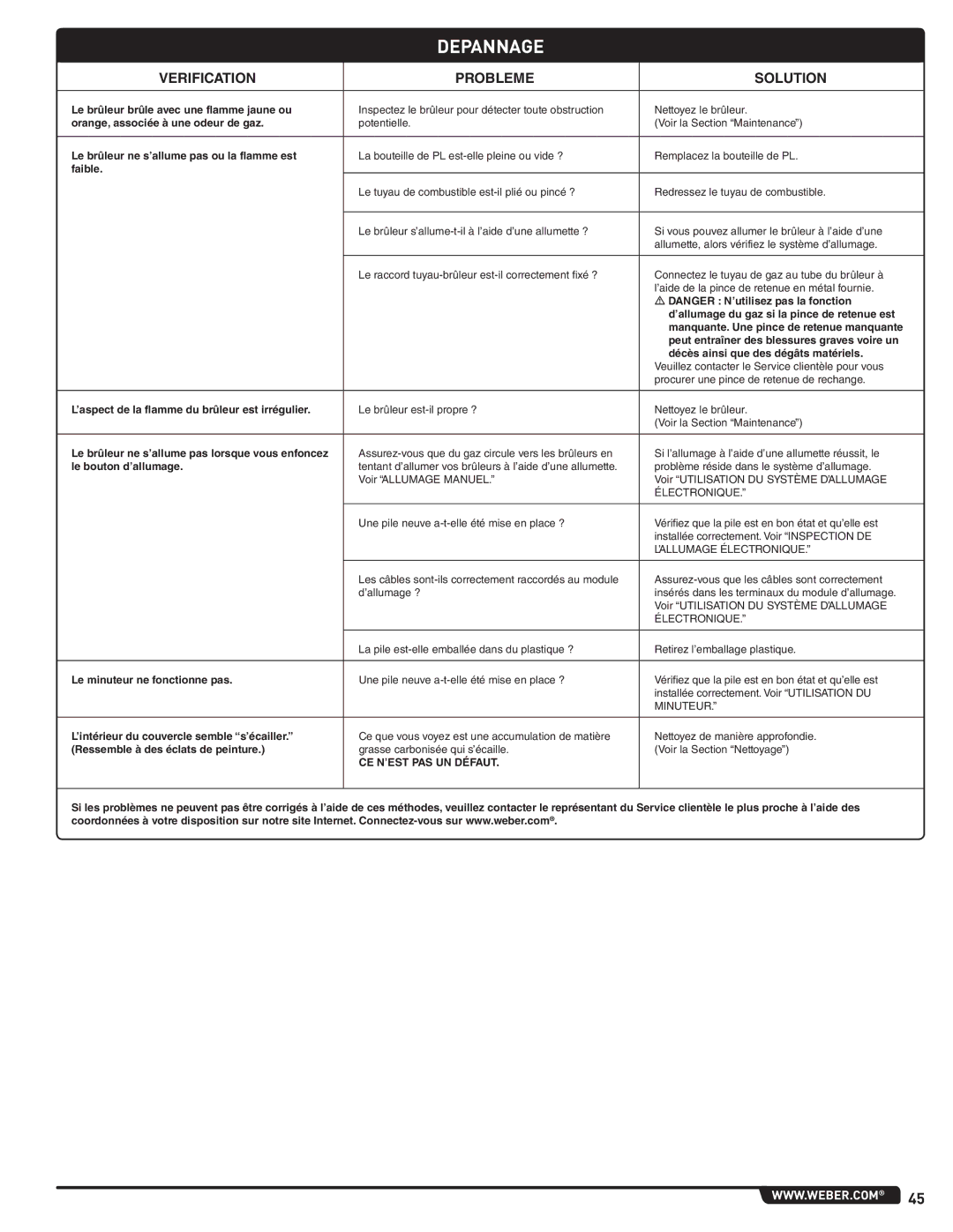 Weber PERFORMER PLATINUM manual Depannage, Verification, Solution 