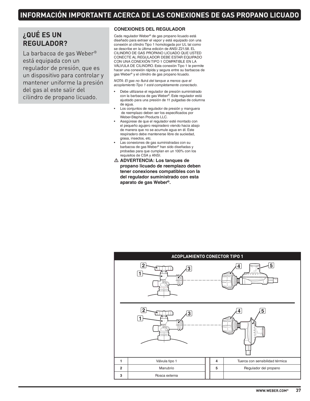 Weber PL - PG. 59 57205 manual ¿Qué Es Un Regulador?, Conexiones DEL Regulador 