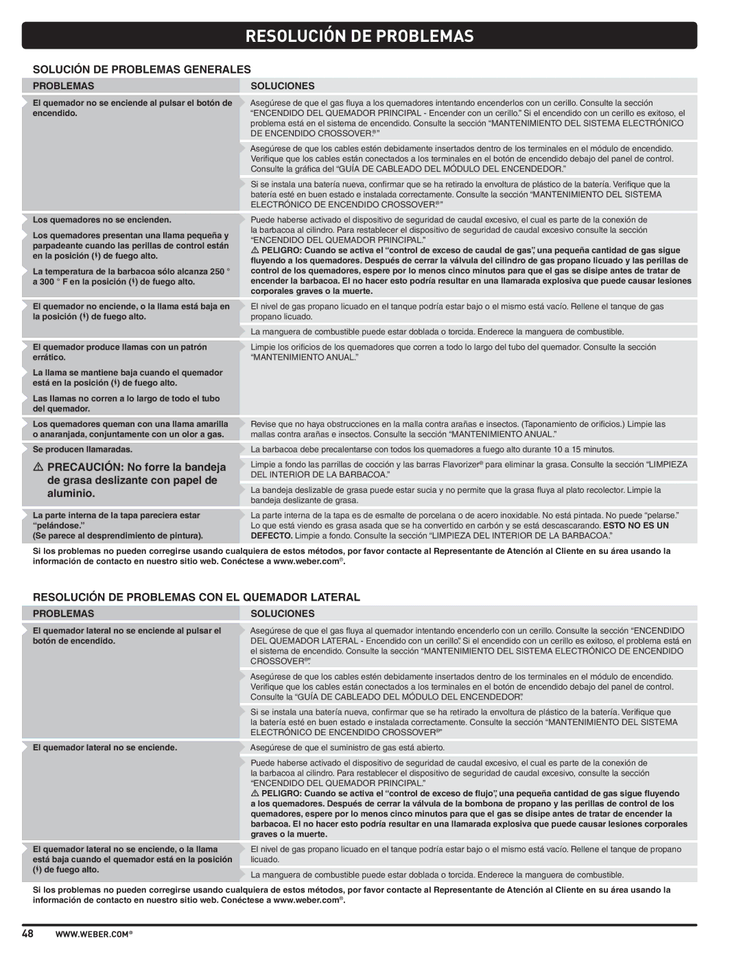 Weber PL - PG. 59 57205 manual Resolución DE Problemas, Solución DE Problemas Generales 