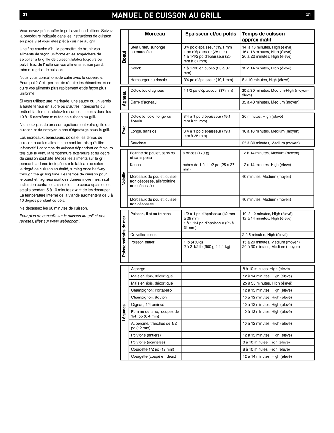 Weber Q 140 manual Manuel DE Cuisson AU Grill, Morceau Epaisseur et/ou poids Temps de cuisson Approximatif, Porc, Mer 