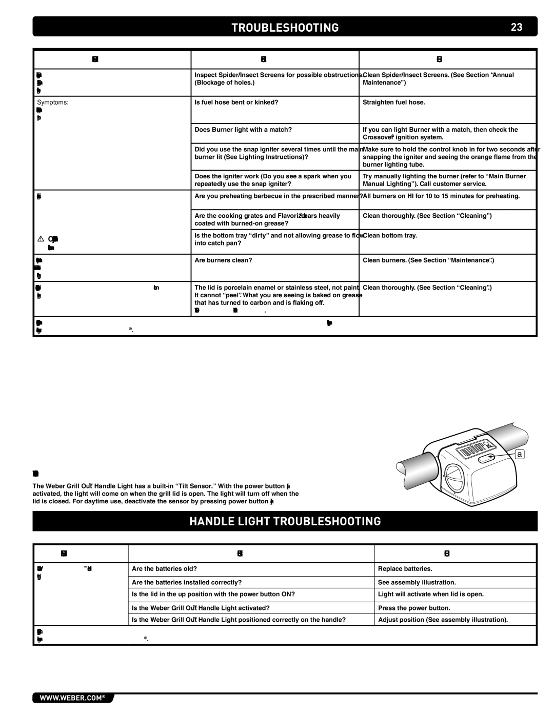 Weber S-460 manual Handle light Troubleshooting, Problem Check Cure, Operating the Handle Light, With aluminum foil 